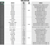 ĵҵͶŵݹ渲Ƕҵ칫¥;ס¥