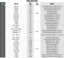 ĵҵͶŵݹ渲Ƕҵ칫¥;ס¥